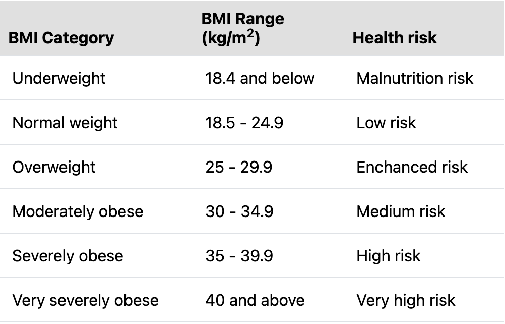 BMI Calculator